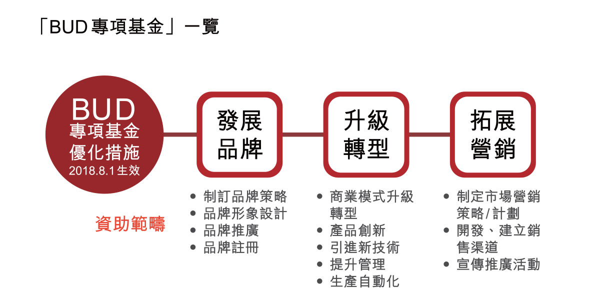 Helping SMEs Expand into Emerging Markets協助中小企開拓新興市場